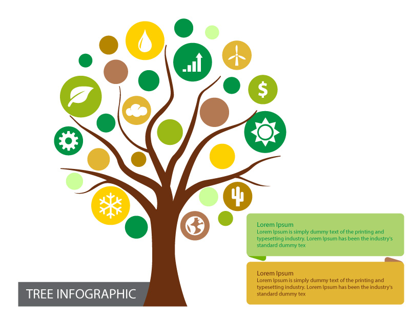 Lista de infog